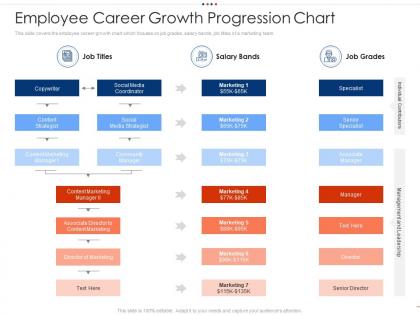 Employee career growth progression chart employee intellectual growth ppt themes