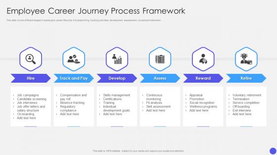 Employee Career Journey Process Framework