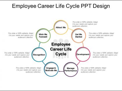 Employee career life cycle ppt design