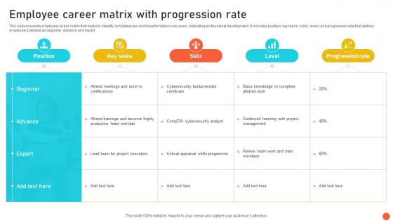 Employee Career Matrix With Progression Rate