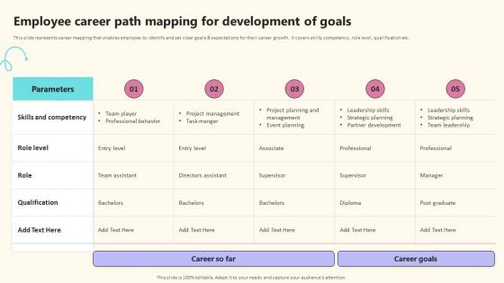 Employee Career Path Mapping For Development Of Goals Implementing Effective Career Management