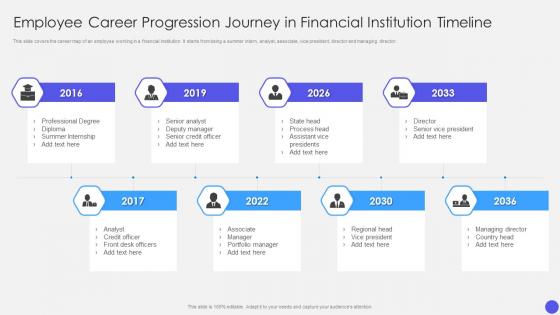 Employee Career Progression Journey In Financial Institution Timeline