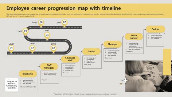 Employee Career Progression Map With Timeline