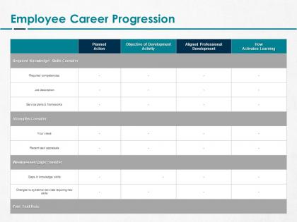 Employee career progression ppt powerpoint presentation layouts