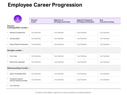 Employee career progression ppt powerpoint presentation summary topics