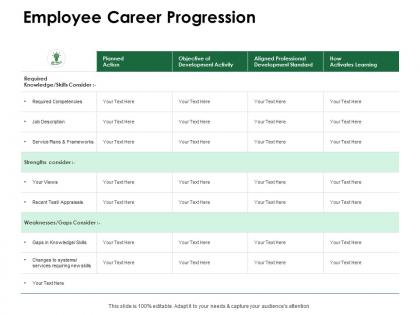 Employee career progression service plans ppt powerpoint presentation inspiration background
