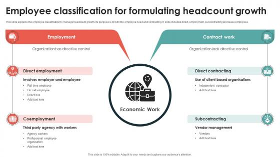 Employee Classification For Formulating Headcount Growth