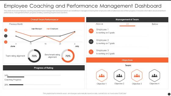 Employee Coaching And Performance Management Dashboard
