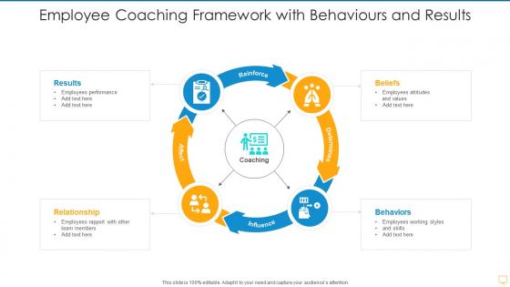 Employee coaching framework with behaviours and results