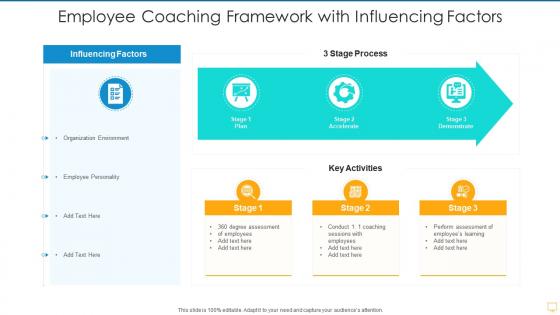 Employee coaching framework with influencing factors
