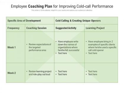 Employee coaching plan for improving cold call performance