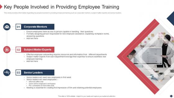 Employee Coaching Playbook Key People Involved In Providing Employee Training
