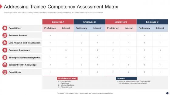 Employee Coaching Playbook Trainee Competency Assessment Matrix