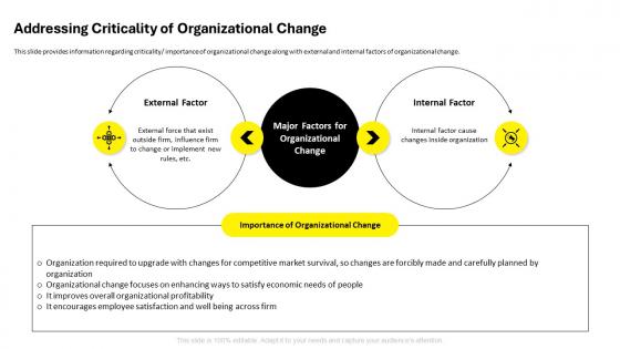 Employee Code Of Conduct Addressing Criticality Of Organizational Change