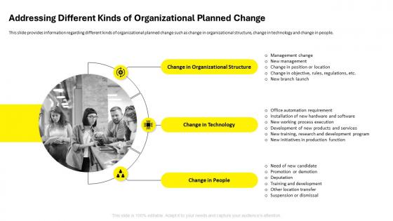 Employee Code Of Conduct Addressing Different Kinds Of Organizational Planned Change
