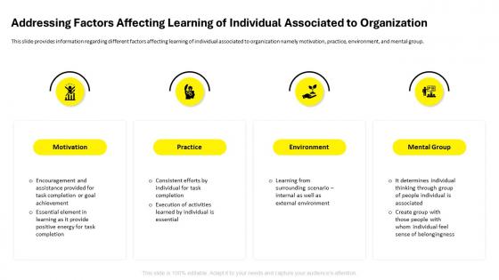 Employee Code Of Conduct Addressing Factors Affecting Learning Of Individual Associated