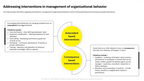 Employee Code Of Conduct Addressing Interventions In Management Of Organizational