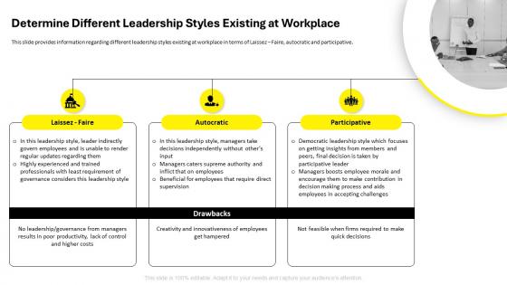 Employee Code Of Conduct Determine Different Leadership Styles Existing At Workplace