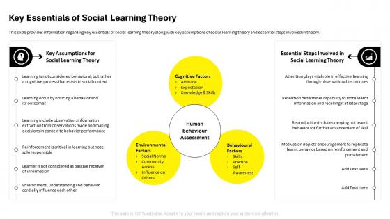 Employee Code Of Conduct Key Essentials Of Social Learning Theory