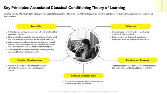 Employee Code Of Conduct Key Principles Associated Classical Conditioning Theory Of Learning