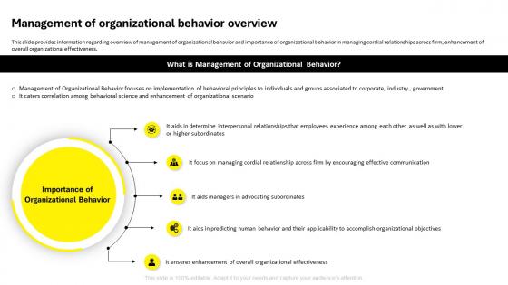 Employee Code Of Conduct Management Of Organizational Behavior Overview