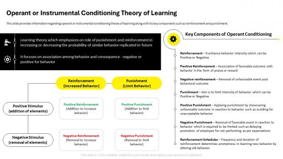 Employee Code Of Conduct Operant Or Instrumental Conditioning Theory Of Learning