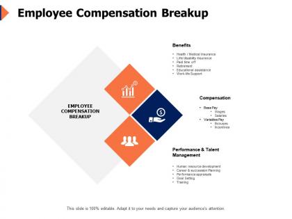 Employee compensation breakup human resource ppt powerpoint presentation ideas