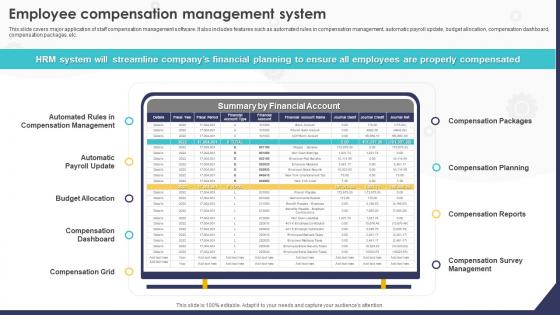 Employee Compensation Management System HRMS Implementation Strategy