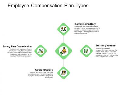 Employee compensation plan types commission ppt powerpoint presentation microsoft