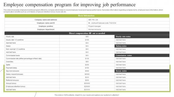Employee Compensation Program For Improving Job Performance