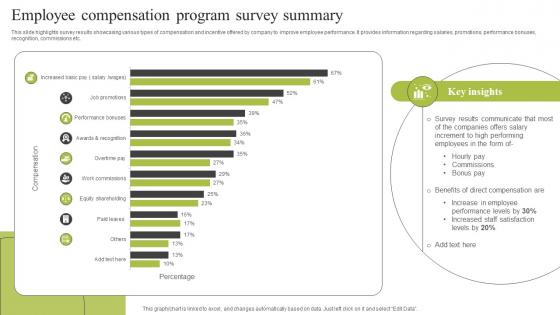 Employee Compensation Program Survey Summary