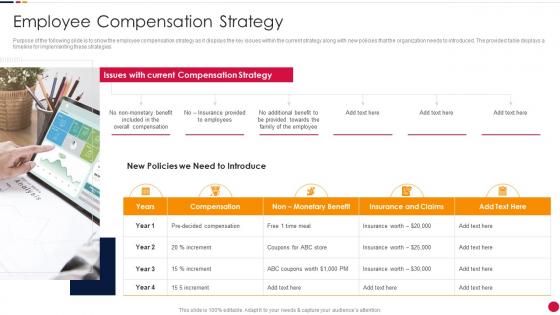 Employee Compensation Strategy Organization Attrition Rate Management