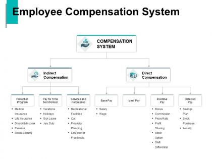 Employee compensation system commission plan ppt powerpoint presentation visual aids ideas