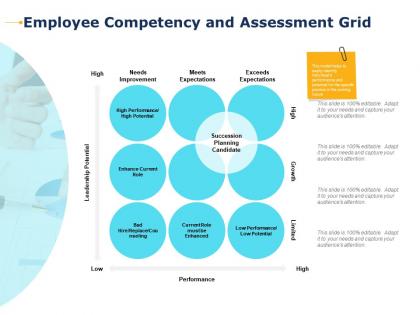 Employee competency and assessment grid needs improvement ppt presentation smartart