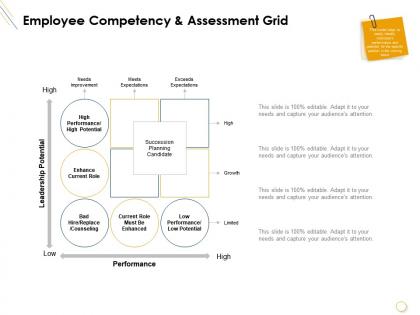 Employee competency and assessment grid performance powerpoint presentation slides