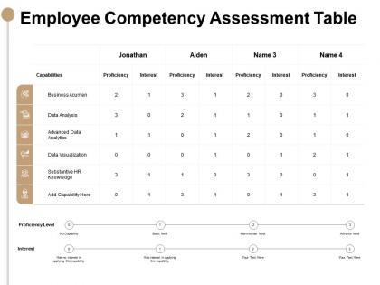 Employee competency assessment table data visualization ppt slides