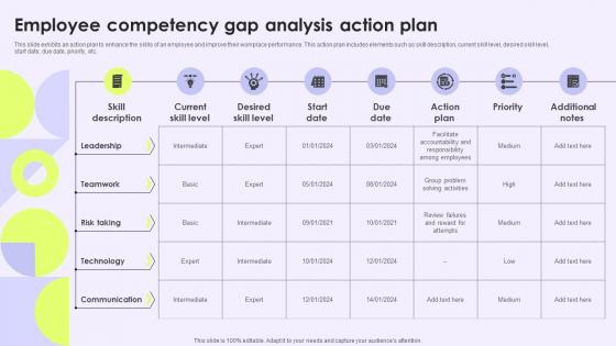 Employee Competency Gap Analysis Action Plan