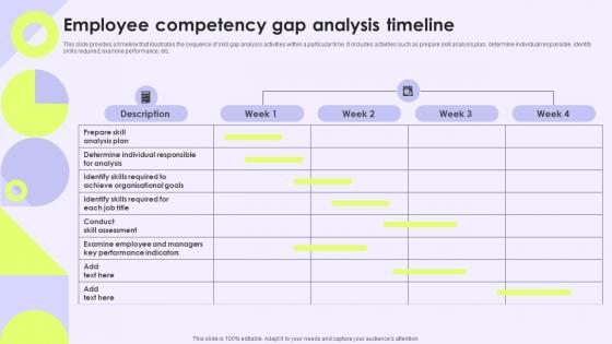 Employee Competency Gap Analysis Timeline