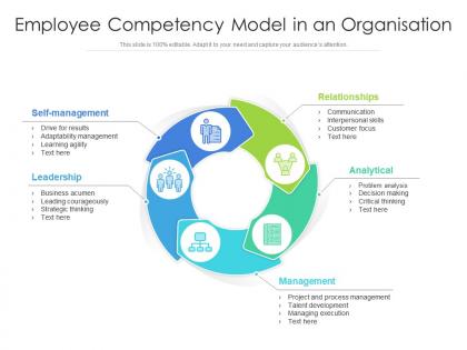 Employee competency model in an organisation