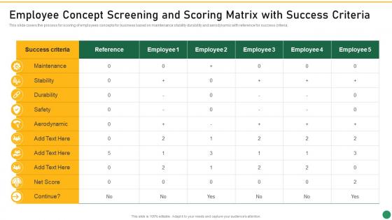 Employee Concept Screening And Scoring Matrix With Success Set 1 Innovation Product Development