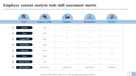 Employee Content Analysis Tools Skill Assessment Matrix