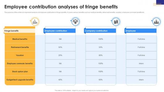 Employee Contribution Analyses Of Fringe Benefits