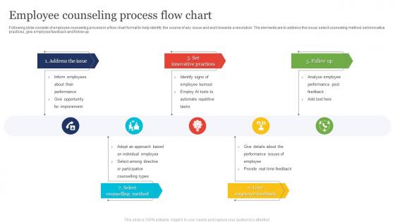 Employee Counseling Process Flow Chart