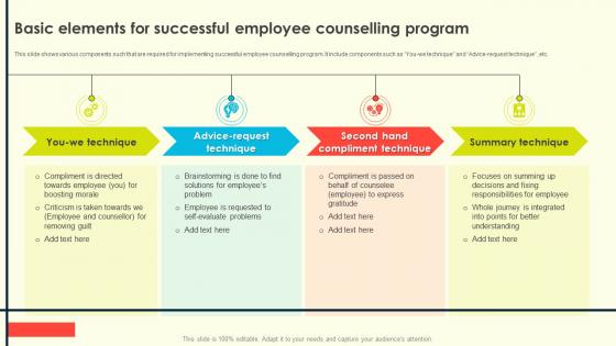Employee Counselling For Enhancing Basic Elements For Successful Employee Counselling Program