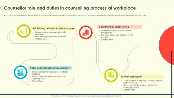 Employee Counselling For Enhancing Counsellor Role And Duties In Counselling Process At Workplace