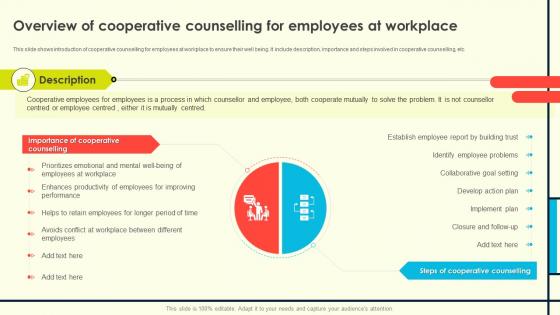 Employee Counselling For Enhancing Overview Of Cooperative Counselling For Employees At Workplace