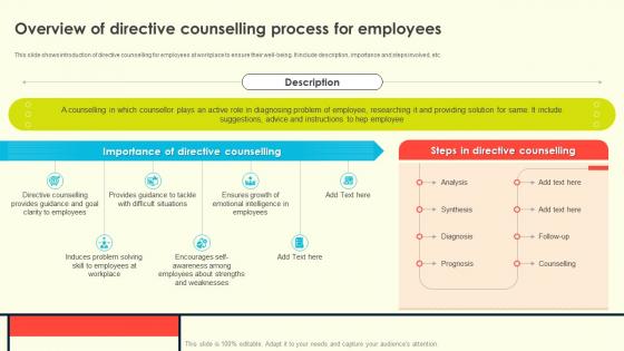 Employee Counselling For Enhancing Overview Of Directive Counselling Process For Employees