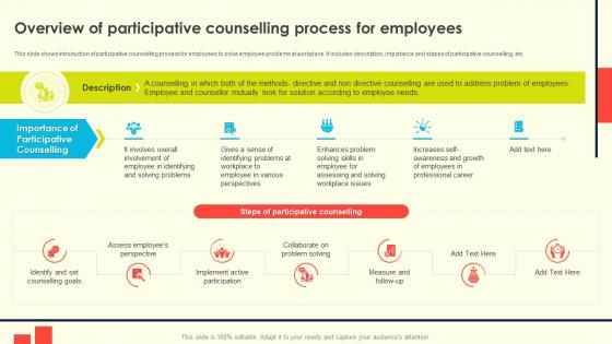 Employee Counselling For Enhancing Overview Of Participative Counselling Process For Employees