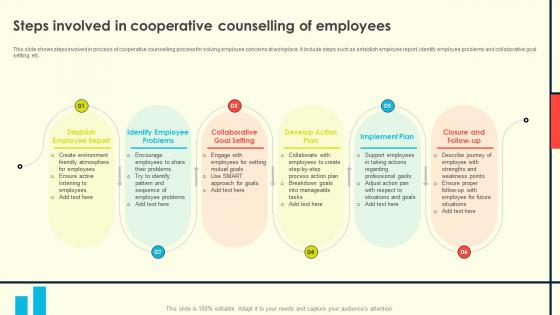 Employee Counselling For Enhancing Steps Involved In Cooperative Counselling Of Employees