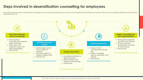 Employee Counselling For Enhancing Steps Involved In Desensitization Counselling For Employees